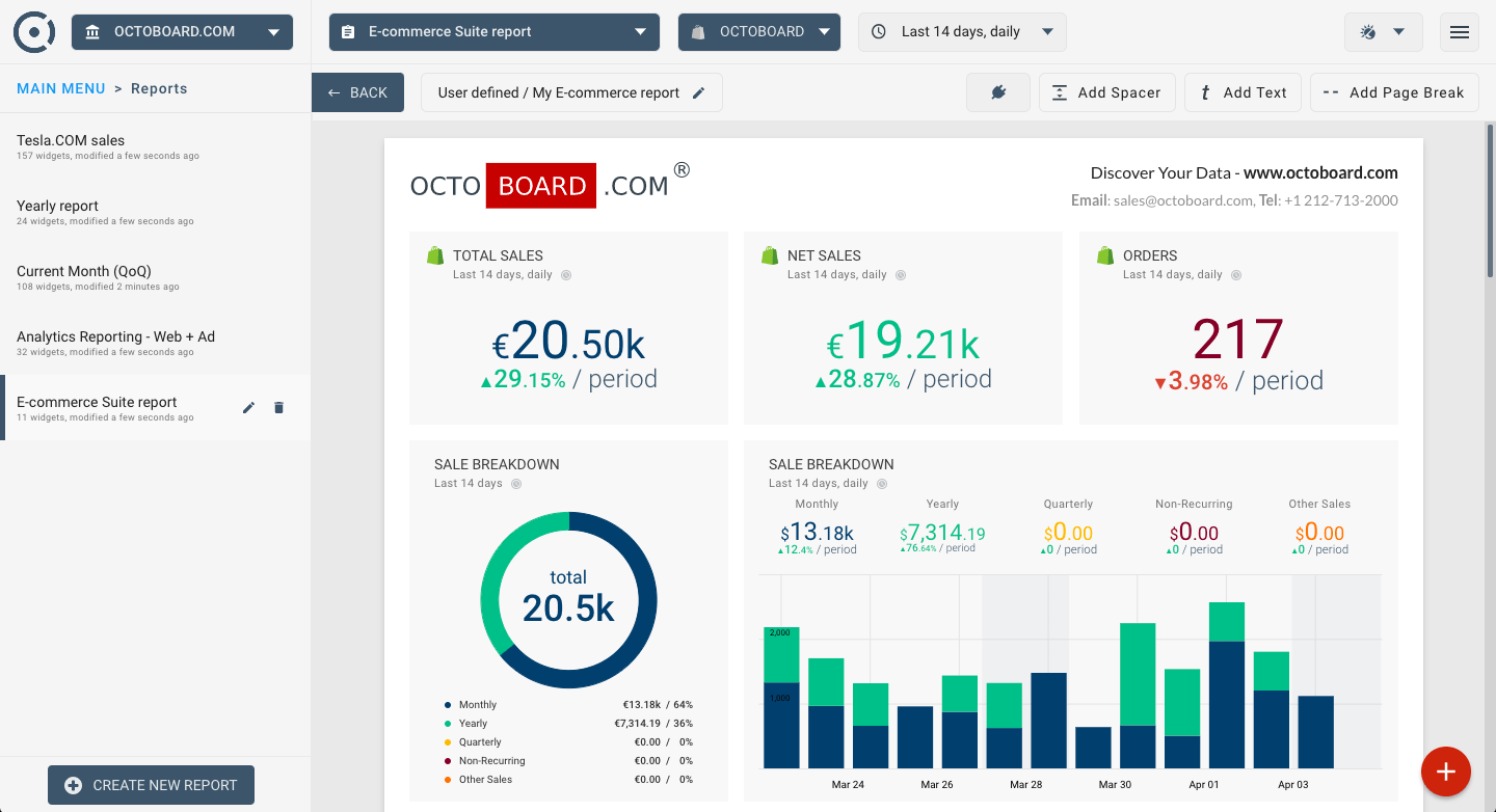 Weekly e-commerce sales report for online stores