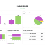 Weekly Sales Report Templates  Pipedrive Regarding Sales Team Report Template