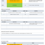 Weekly Status Report Templates  Smartsheet For Daily Project Status Report Template