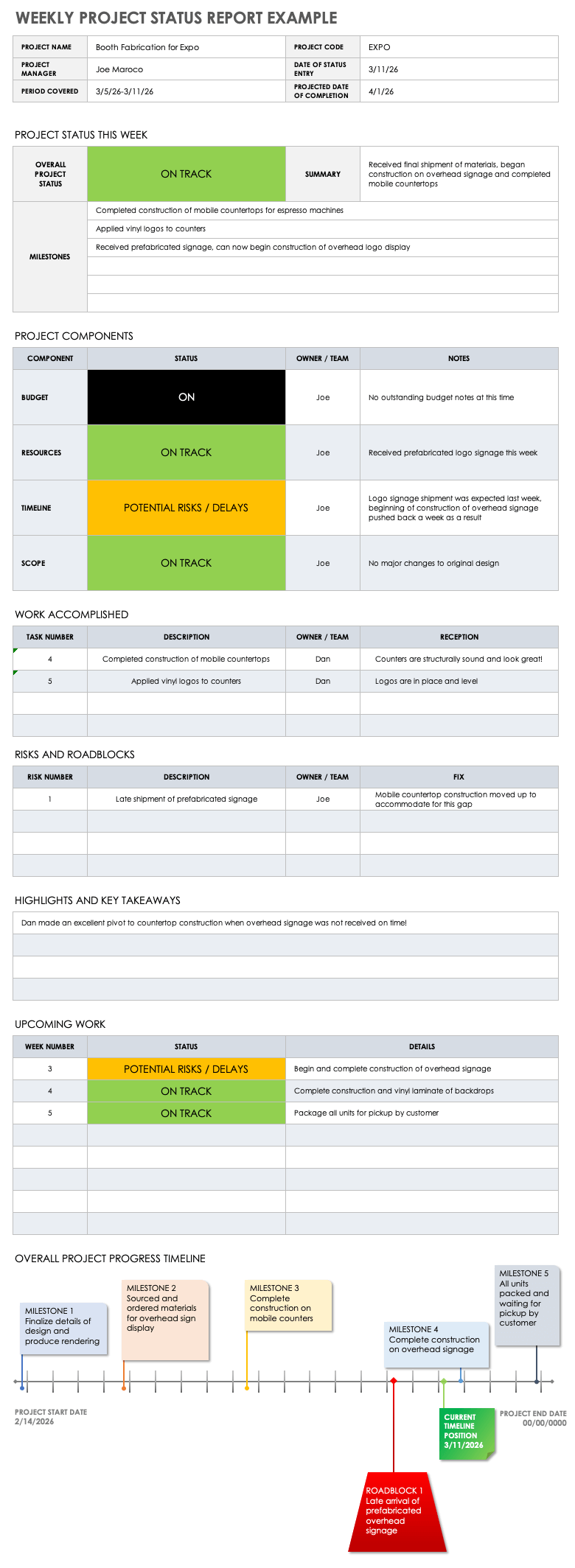 Weekly Status Report Templates  Smartsheet For Daily Project Status Report Template