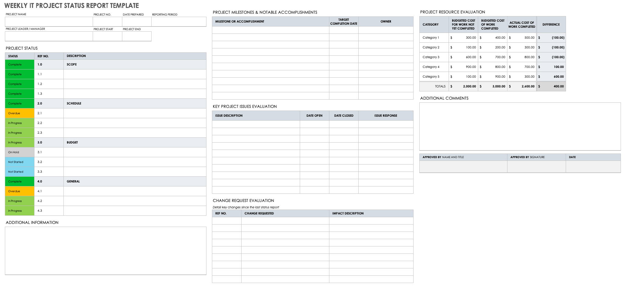 Weekly Status Report Templates  Smartsheet For Manager Weekly Report Template