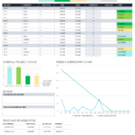 Weekly Status Report Templates  Smartsheet Inside Agile Status Report Template