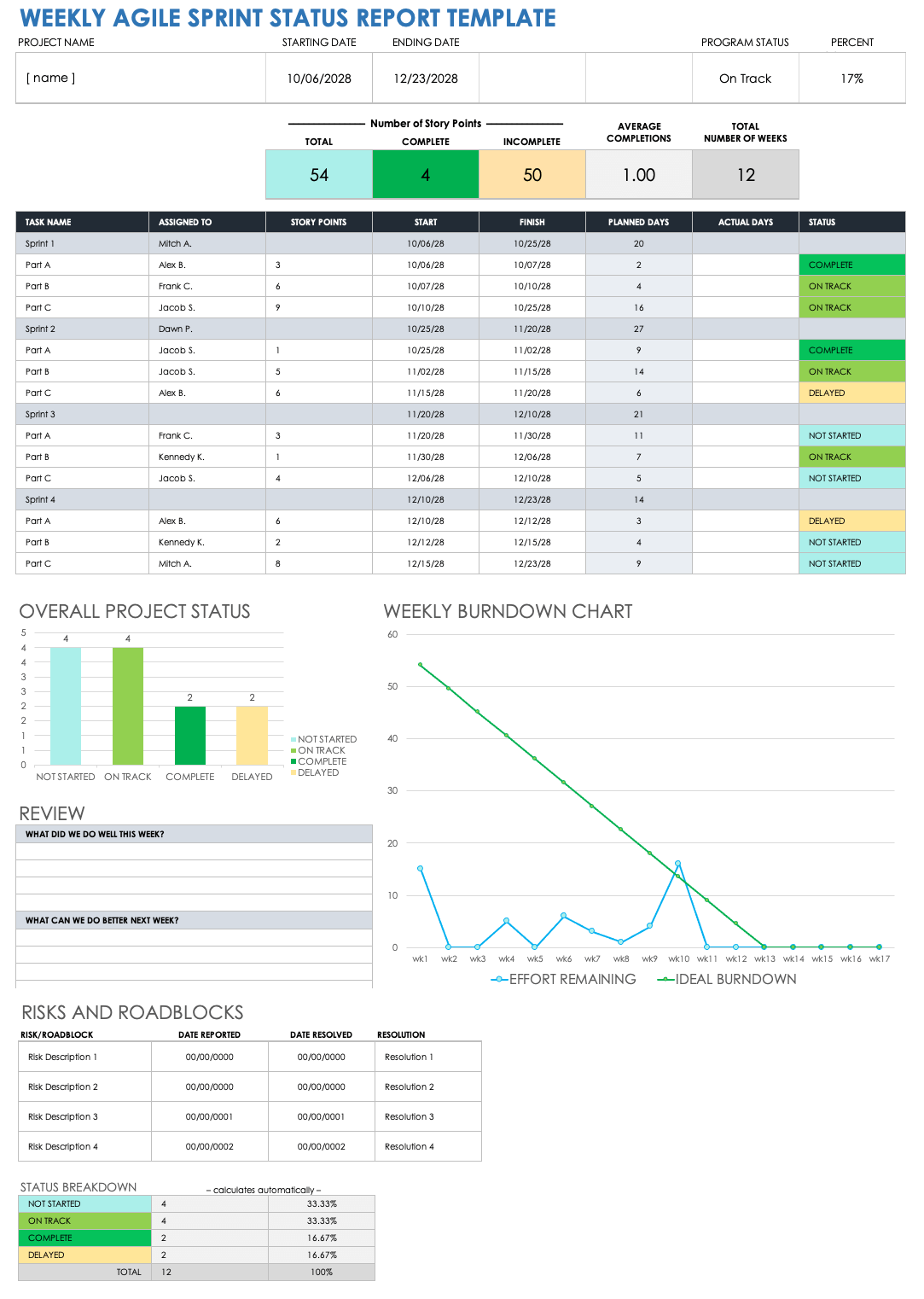 Weekly Status Report Templates  Smartsheet Inside Agile Status Report Template