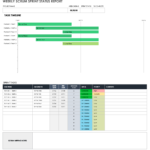 Weekly Status Report Templates  Smartsheet Intended For Agile Status Report Template