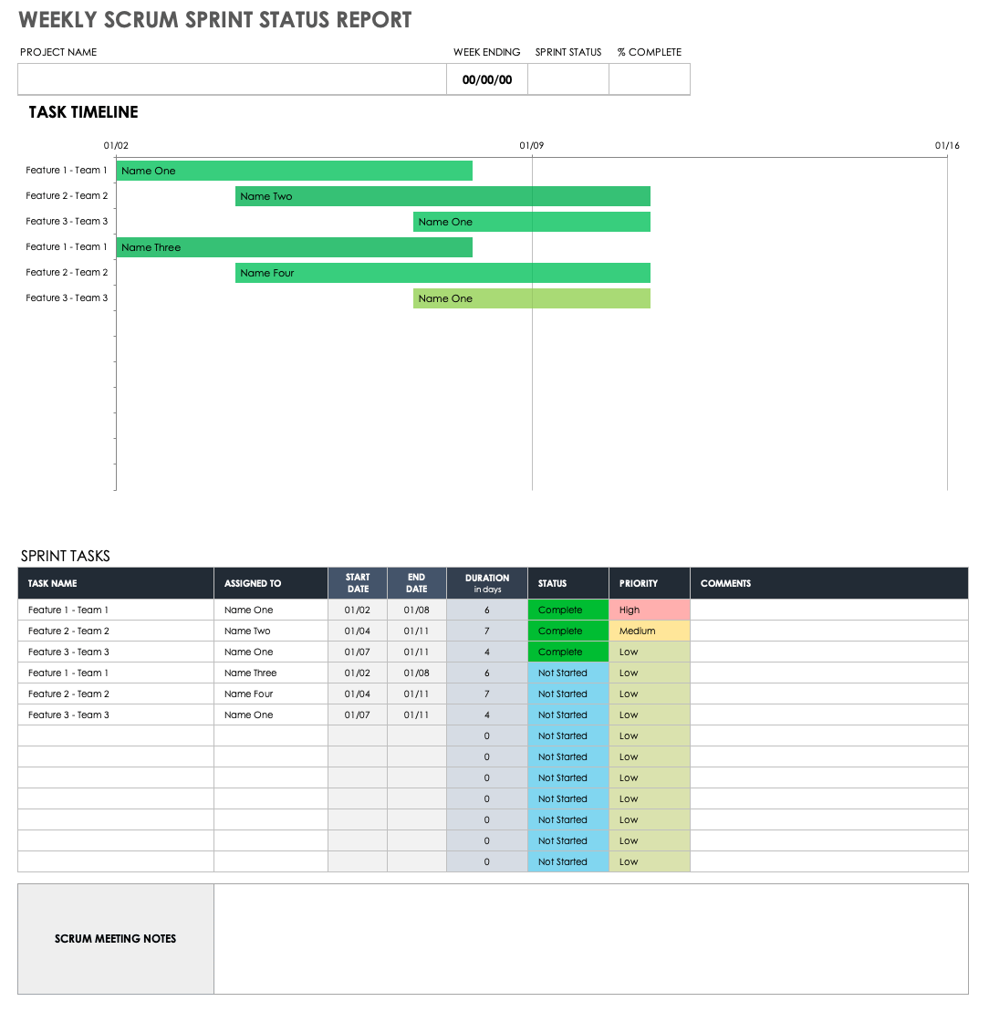 Weekly Status Report Templates  Smartsheet Intended For Agile Status Report Template