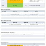 Weekly Status Report Templates  Smartsheet Intended For Project Status Report Email Template