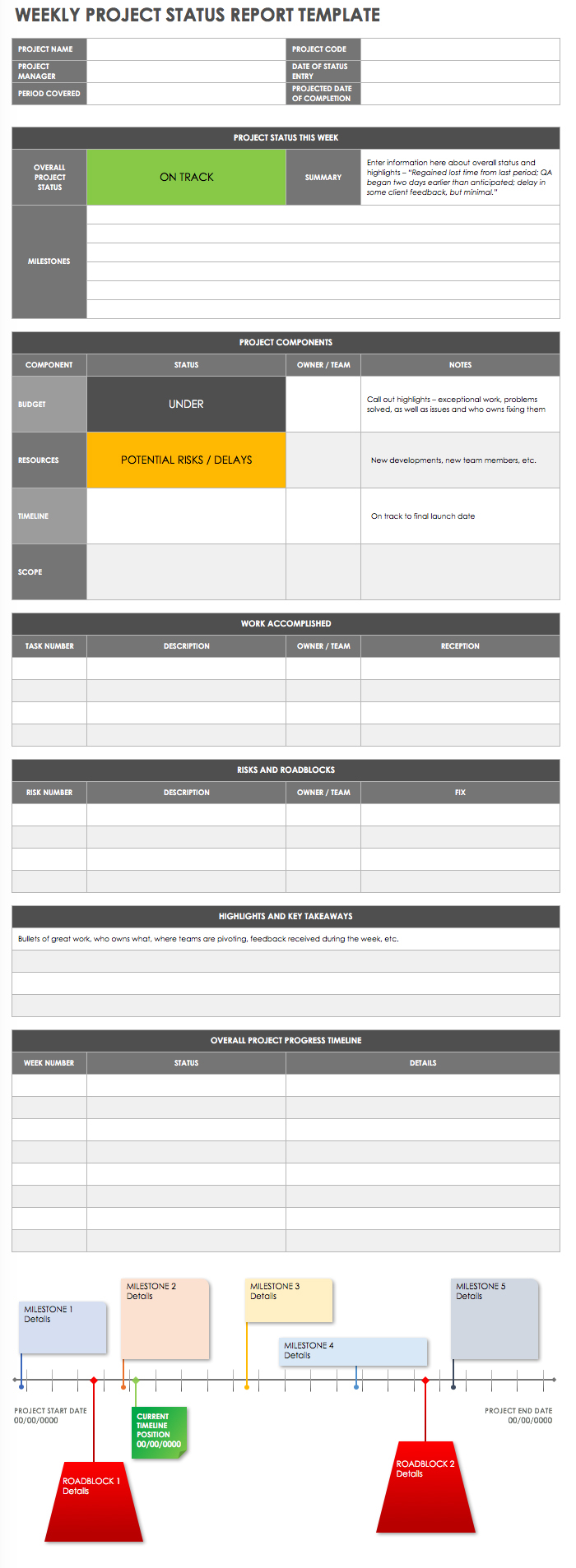 Weekly Status Report Templates  Smartsheet Throughout Project Weekly Status Report Template Excel