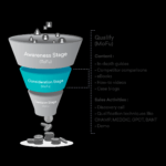 What Is A Sales Funnel  Freshsales Throughout Sales Funnel Report Template