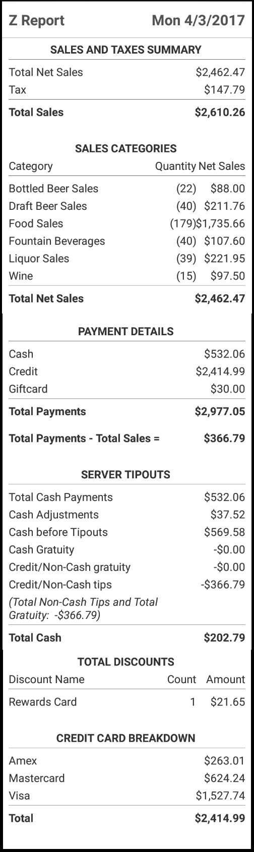 What Is A Z Report? Your Restaurant End Of Day Cheat Sheet  Toast POS Pertaining To End Of Day Cash Register Report Template