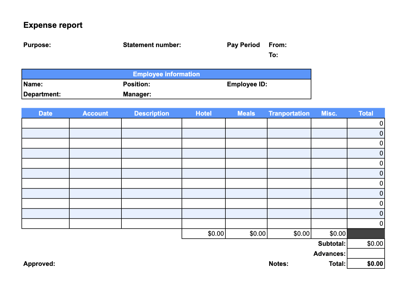 What Is An Expense Report? (With Template And Example)  Indeed