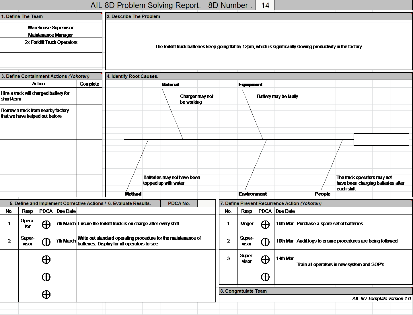 What Is The 10D Problem Solving Process? For 8D Report Format Template