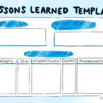What to Do When a Project Fails: How to Document and Share Lessons