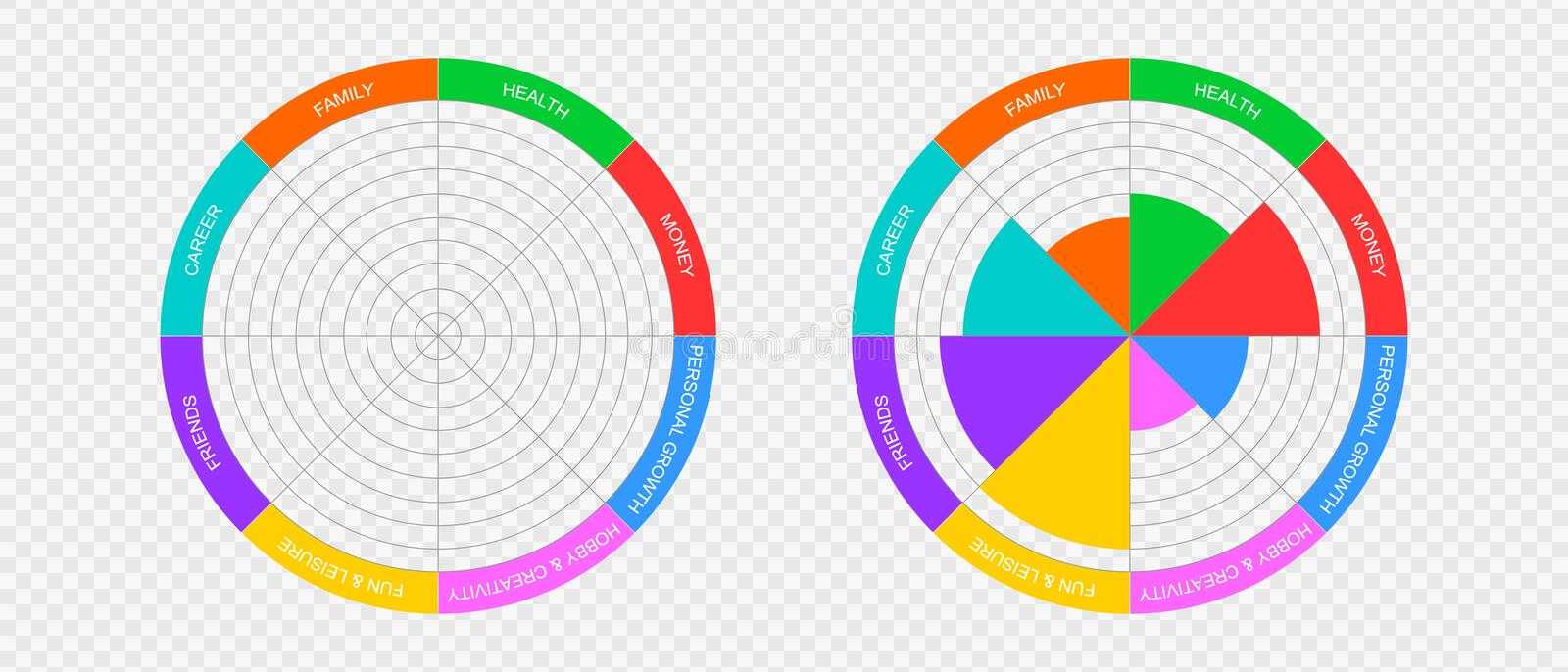 Wheel of Life Blank Template and Example Wheel of Life Blank Template and Example