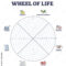 Wheel Of Life Circular Scheme As Lifestyle Balance Control Outline  Inside Blank Wheel Of Life Template