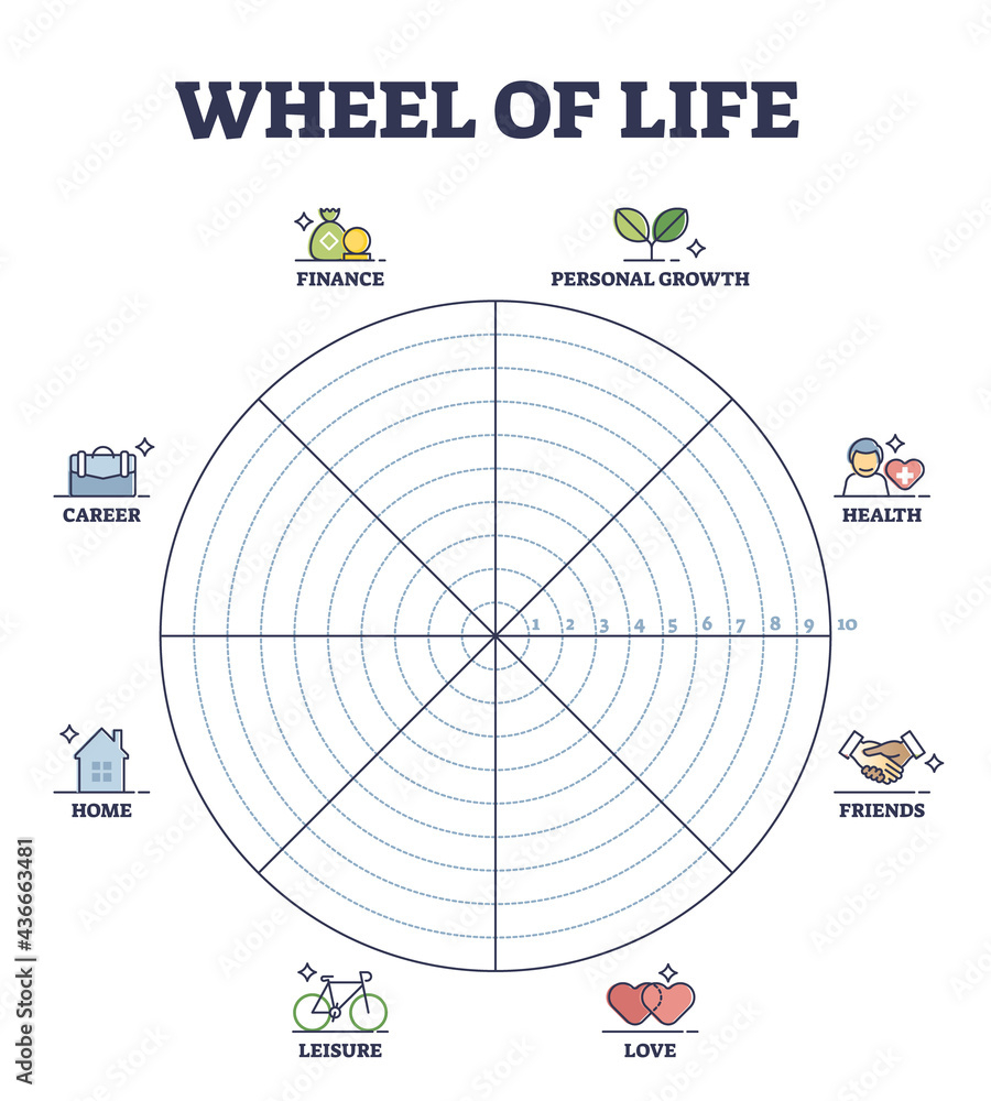Wheel Of Life Circular Scheme As Lifestyle Balance Control Outline  Inside Blank Wheel Of Life Template