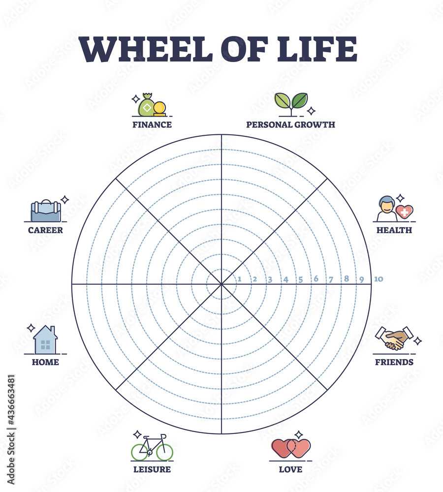Wheel of life circular scheme as lifestyle balance control outline  Inside Blank Wheel Of Life Template