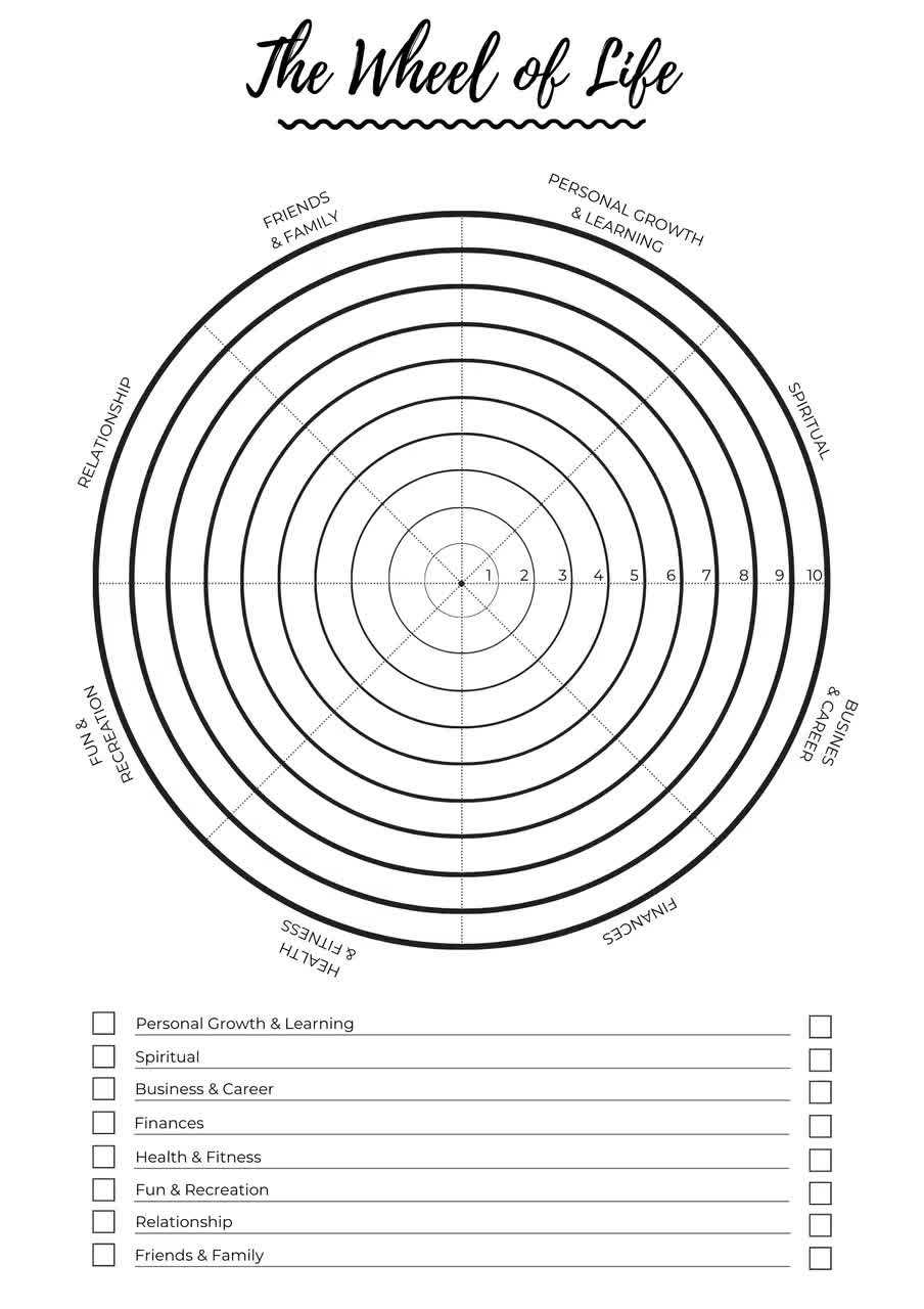 Wheel of Life Editable Canva Template, Life Balance Wheel, Life Circle For Blank Wheel Of Life Template