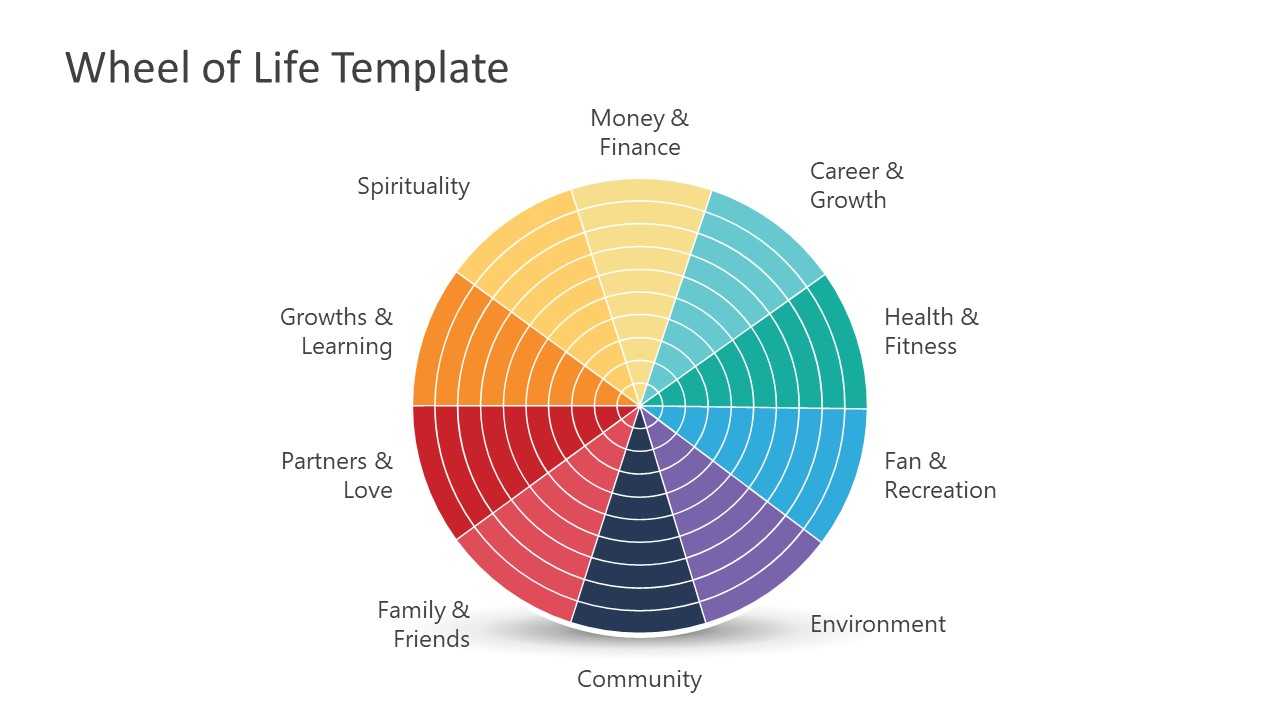 Wheel of Life PowerPoint Template With Wheel Of Life Template Blank Wheel of Life PowerPoint Template With Wheel Of Life Template Blank