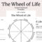 Wheel Of Life Printable. Wheel Of Balance. Life Circle Self – Etsy