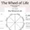 Wheel Of Life Printable. Wheel Of Balance. Life Circle Self – Etsy