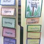 White Deer ISD – Book Report Ideas Pertaining To Book Report Template In Spanish