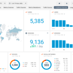 Who Visits My Website? A Simple Google Analytics Audience Dashboard