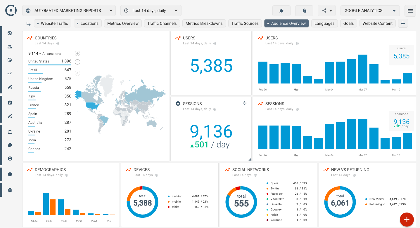 Who visits my website? A simple Google Analytics audience dashboard