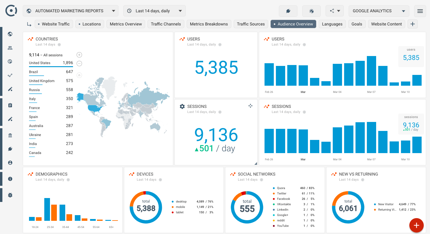 Who Visits My Website? A Simple Google Analytics Audience Dashboard