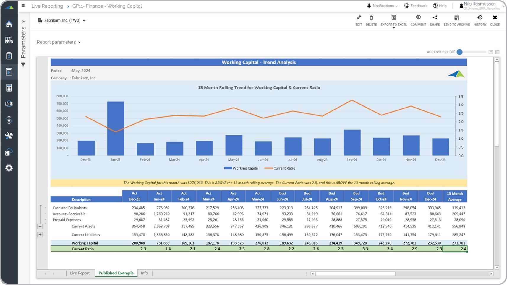 Working Capital Trend Analysis Report - Example, Uses For Trend Analysis Report Template