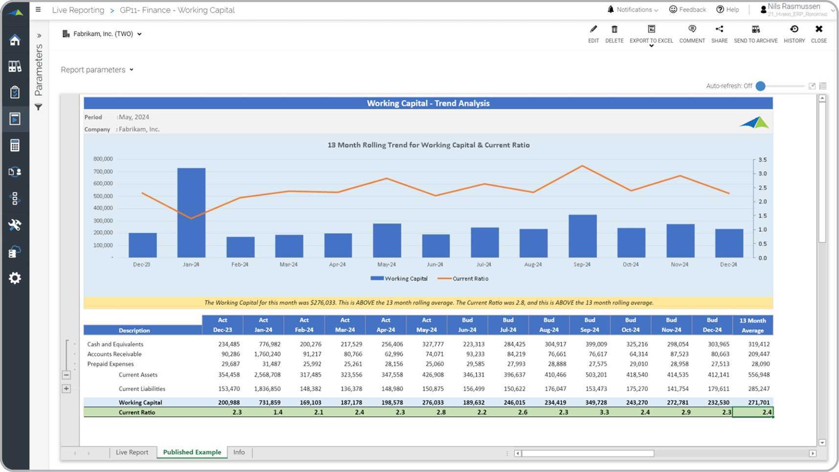 Working Capital Trend Analysis Report - Example, Uses Intended For Credit Analysis Report Template