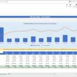 Working Capital Trend Analysis Report – Example, Uses With Liquidity Report Template