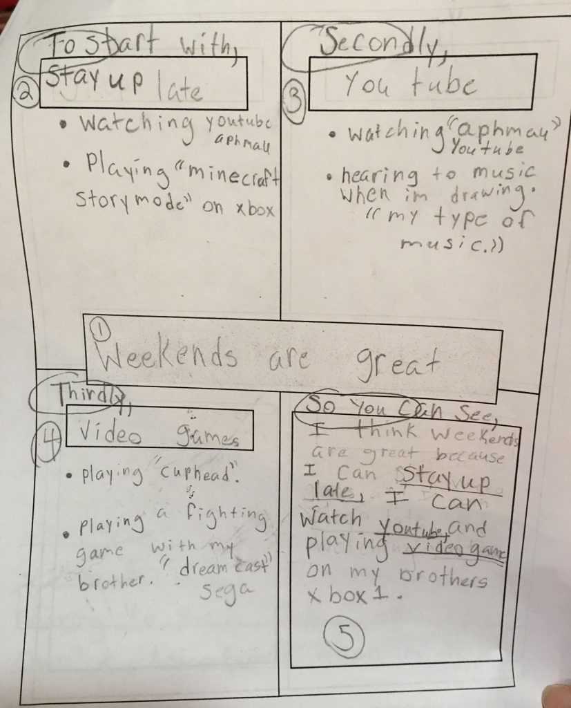 Writing Part 10: Four Square Writing Model OK Math and Reading Lady Regarding Blank Four Square Writing Template Writing Part 10: Four Square Writing Model OK Math and Reading Lady Regarding Blank Four Square Writing Template