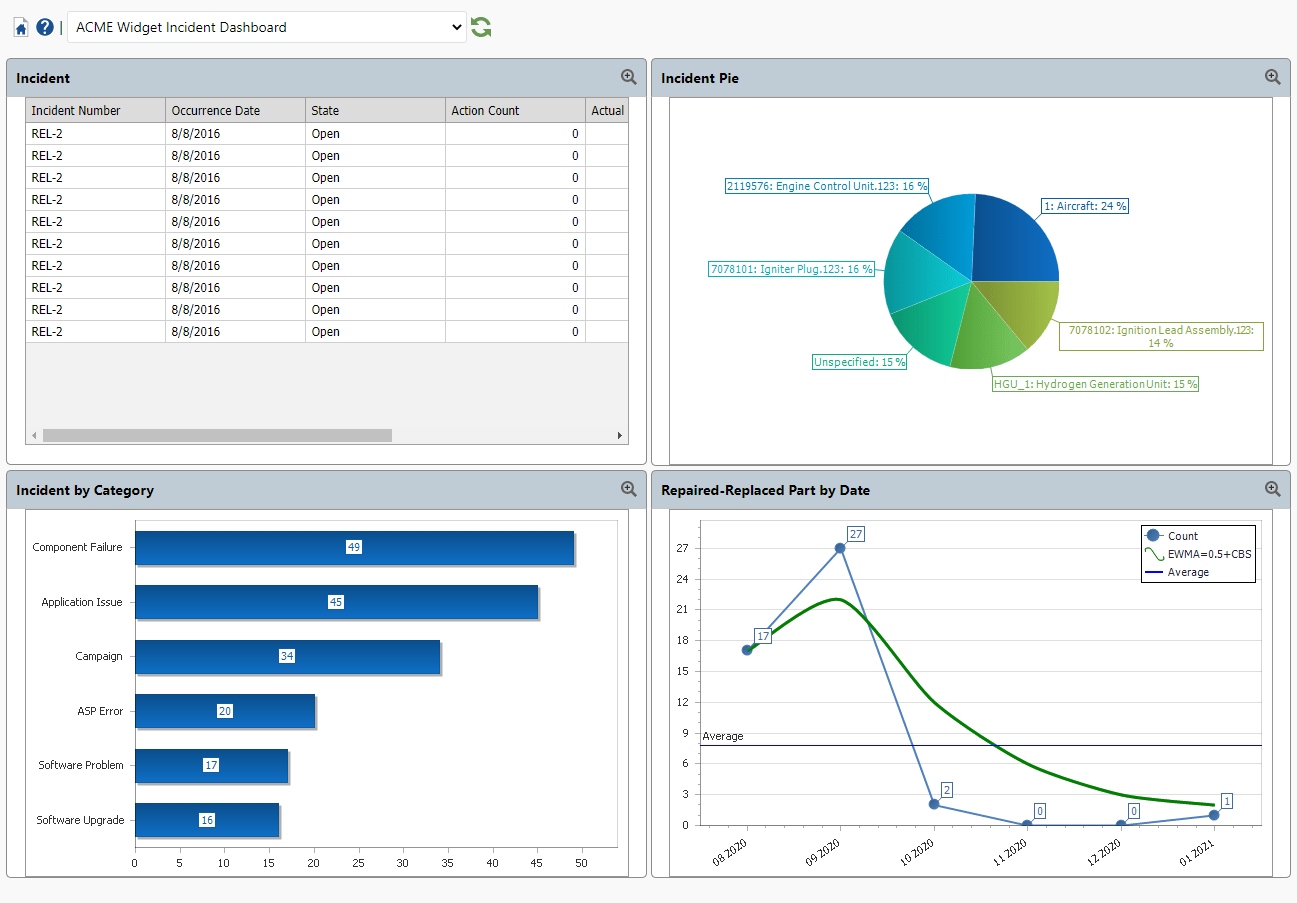 XFRACAS – Key Features – Web Based Failure Reporting, Analysis And  Inside Fracas Report Template