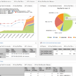 Xray Jira Test Management Reports With EazyBI Pertaining To Test Case Execution Report Template