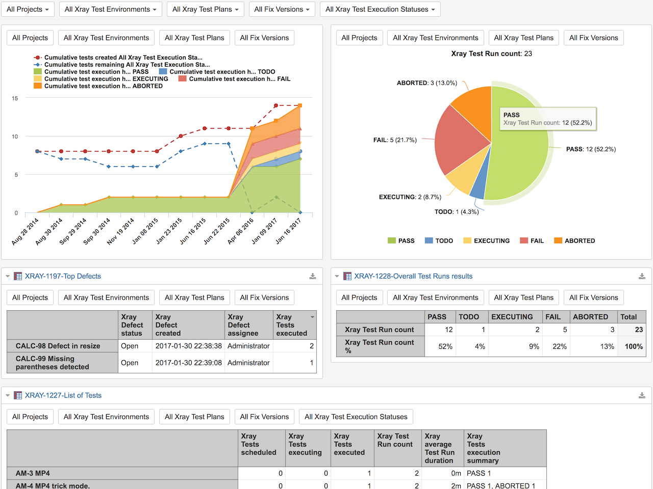 Xray Jira Test Management Reports With EazyBI Pertaining To Test Case Execution Report Template