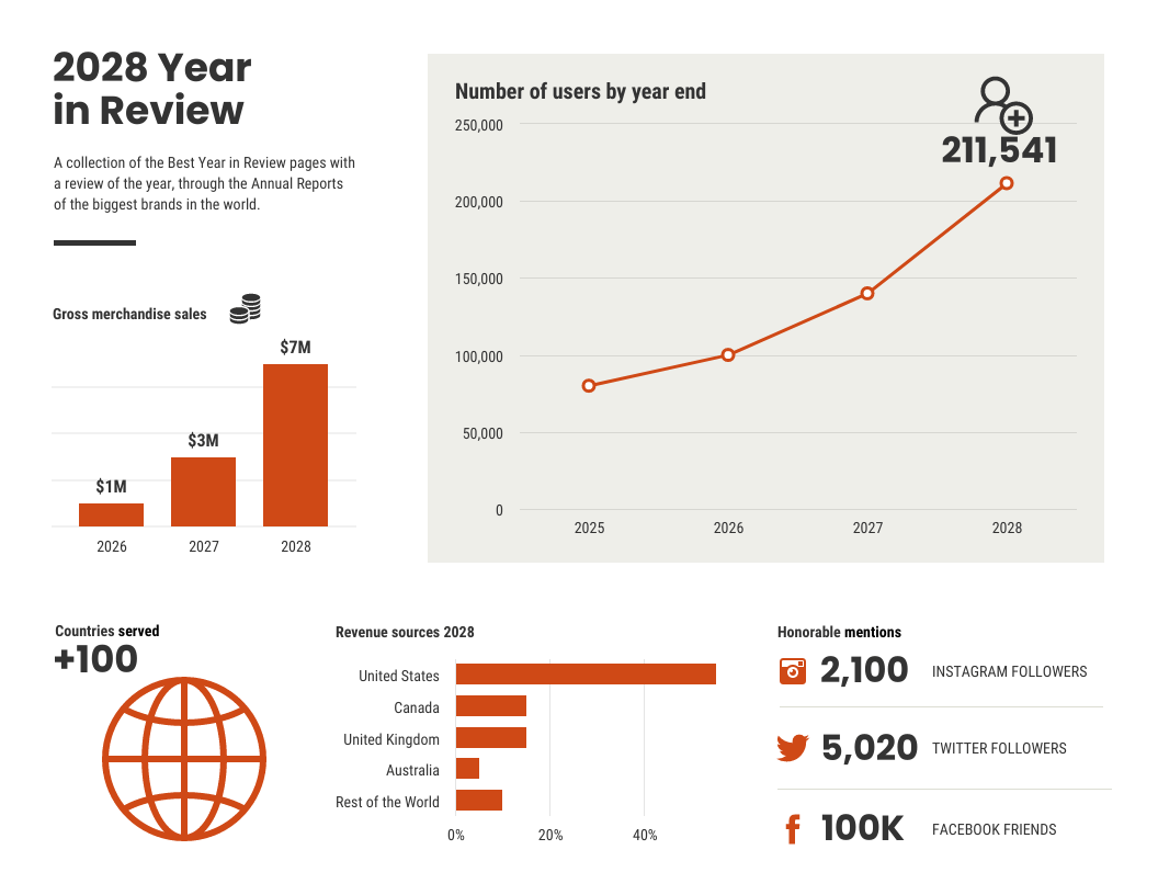 Year In Review Report For Business Review Report Template