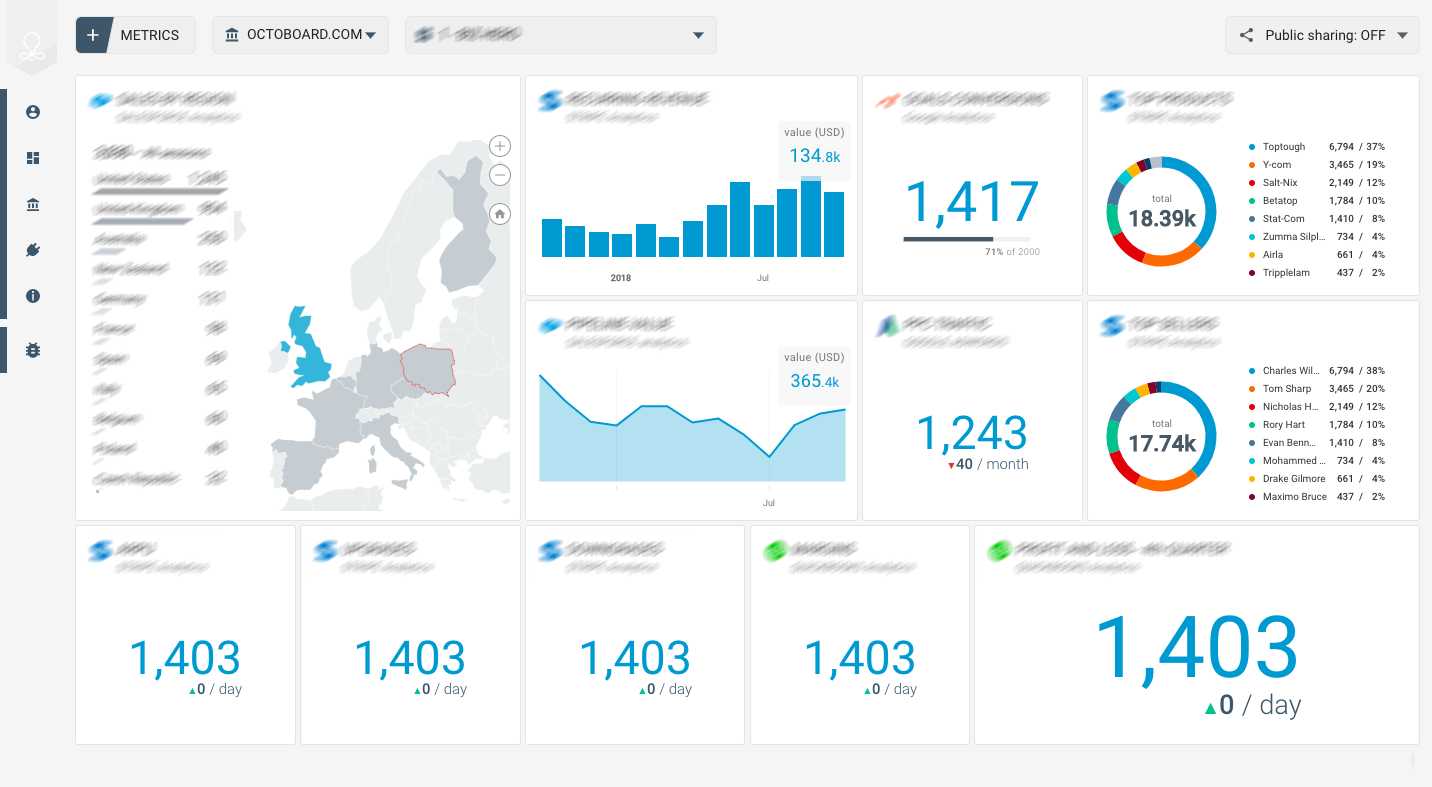 Zendesk Support Team Performance (Report) With It Support Report Template